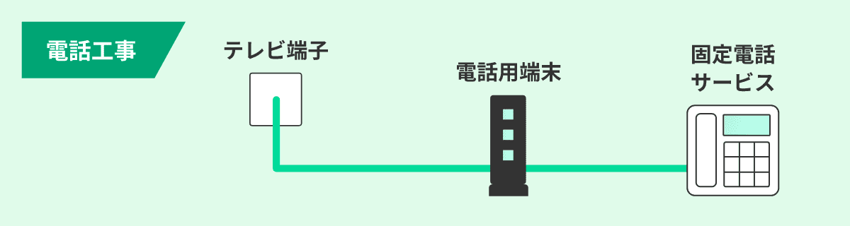 電話工事