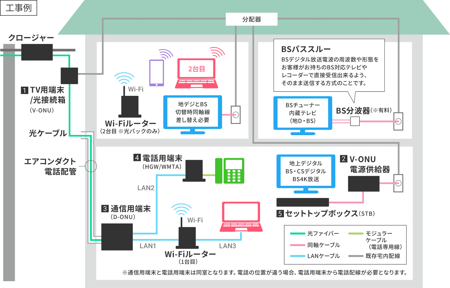 工事例