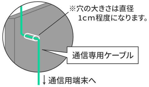 壁に穴をあける場合の住宅への引込工事方法