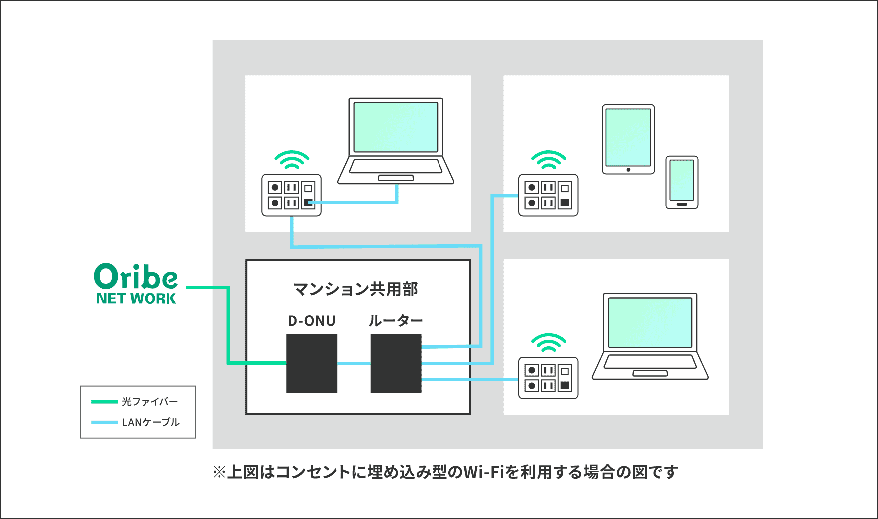 コンセントに埋め込み型のWi-Fiを利用する場合の図